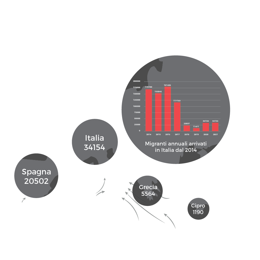 cartina migrazioni in europa
