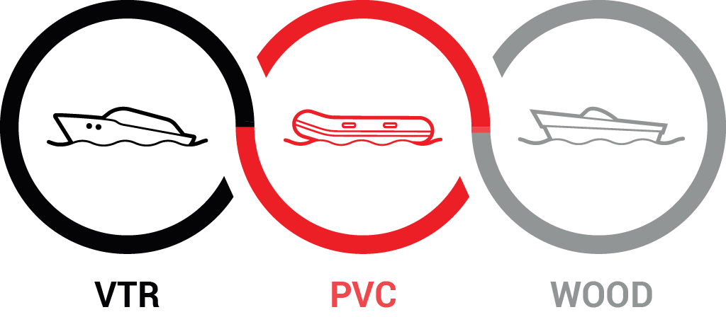 grafico dei materiali con cui sono costruite le barche
